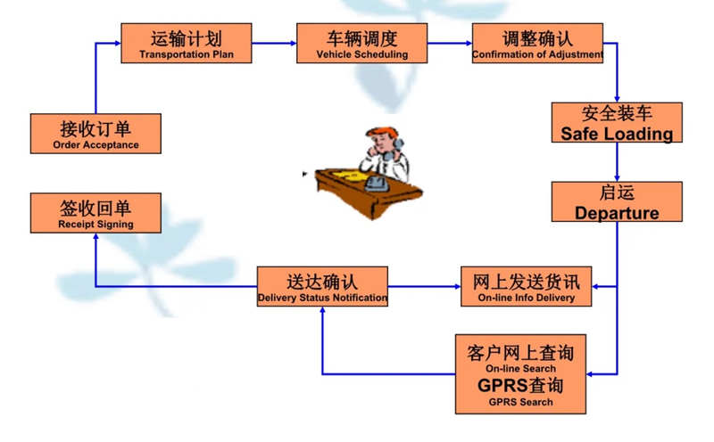 苏州工业园区到普兰店物流专线-苏州工业园区到普兰店货运公司-苏州工业园区到普兰店运输专线